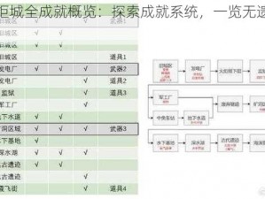 暗影火炬城全成就概览：探索成就系统，一览无遗的辉煌历程