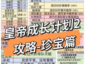 皇帝的成长计划2攻略大全：游戏策略与玩法指南