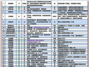 九阴真经手游帐号冻结解决方法及解封流程详解