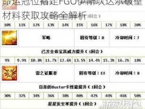 命运冠位指定FGO伊斯坎达尔破壁材料获取攻略全解析