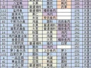 盛世芳华之2022最新佳肴全攻略：典藏菜谱集锦