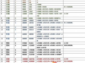 万国觉醒市政厅升级条件详解：建筑等级、资源储备与科技发展同步推进要求解析