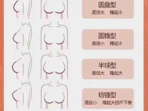 哪种女生小底座的胸型更好看？