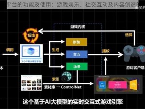 WeGame平台的功能及使用：游戏娱乐、社交互动及内容创造的综合应用