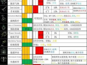 暗黑地牢2老兵技能解锁攻略：全面指南教你如何解锁老兵技能及提升策略