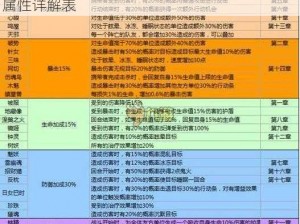 以御魂伤害计算为核心，阴阳师手游暴击御魂属性详解表