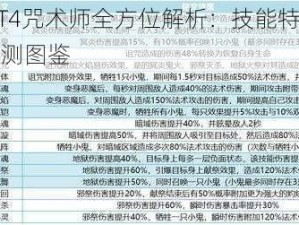 我叫MT4咒术师全方位解析：技能特点、应用与评测图鉴