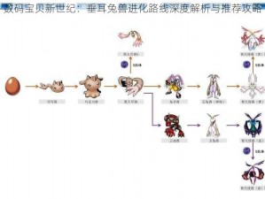 数码宝贝新世纪：垂耳兔兽进化路线深度解析与推荐攻略