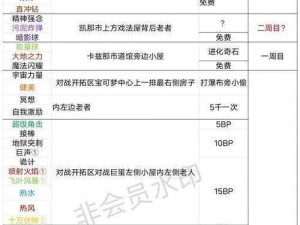 全民奇迹精灵技能嗜血揭秘：开阔视野下的独特能力解析