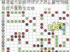 精灵纪元训练师成长之路：属性突破与提升策略全攻略