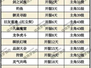 QQ仙侠传升级攻略：实战攻略助你飞速提升角色等级