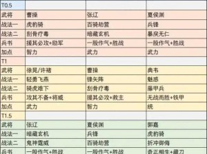 三国志战棋版孙策战法搭配攻略：实战解析与高效组合策略指南