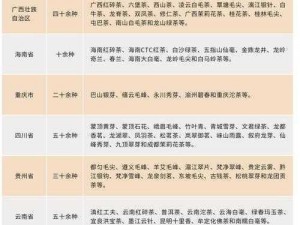 免费精产国品一二三产区区别【免费精产国品一二三产区有哪些区别？】