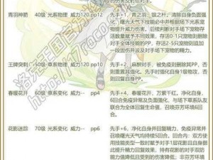 洛克王国飞廉技能搭配攻略：深度解析飞廉技能组合与实战运用