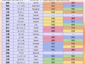 口袋妖怪探险世界 深入解析雷公特性 与搭配性格推荐——探究个性培养新攻略