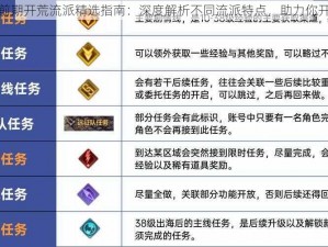 独奏骑士前期开荒流派精选指南：深度解析不同流派特点，助力你开辟新天地