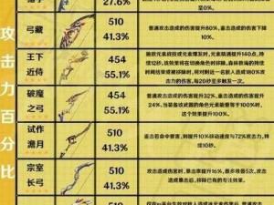 原神麒麟弓属性获取全攻略：揭秘属性提升与获取途径详解