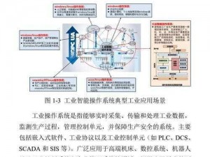 基于S7-EZ技能分析的现代工业自动化技术探讨