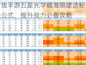 少女前线手游五星光学瞄准镜建造秘笈：解锁高级公式，提升战力必备攻略