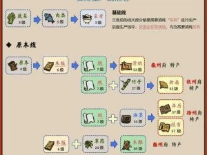 江南百景图：船运时间安排攻略与详细安排说明