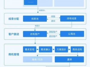 成免费crm大全：一站式获取全方位 crm 解决方案