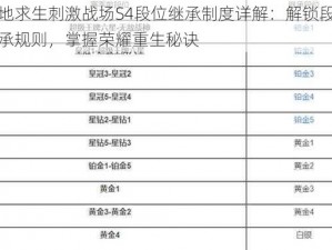 绝地求生刺激战场S4段位继承制度详解：解锁段位继承规则，掌握荣耀重生秘诀