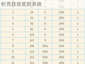 全民格斗竞技场开启攻略大全 深度解析竞技场奖励系统