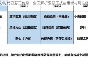 魔力时代亚瑟王传奇：全面解析亚瑟王技能组合与属性特点