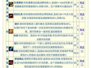 猎人手游背包满载如何解决？装备分解全流程详解