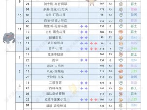 光遇630每日任务攻略大全：2022年最新版完成指南