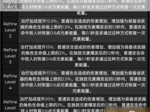 原神38级心海武器选择指南：心海必备武器推荐及攻略