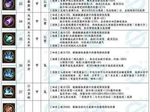 以太阁立志传5中铁匠成就攻略：锻造之路与技能提升秘籍