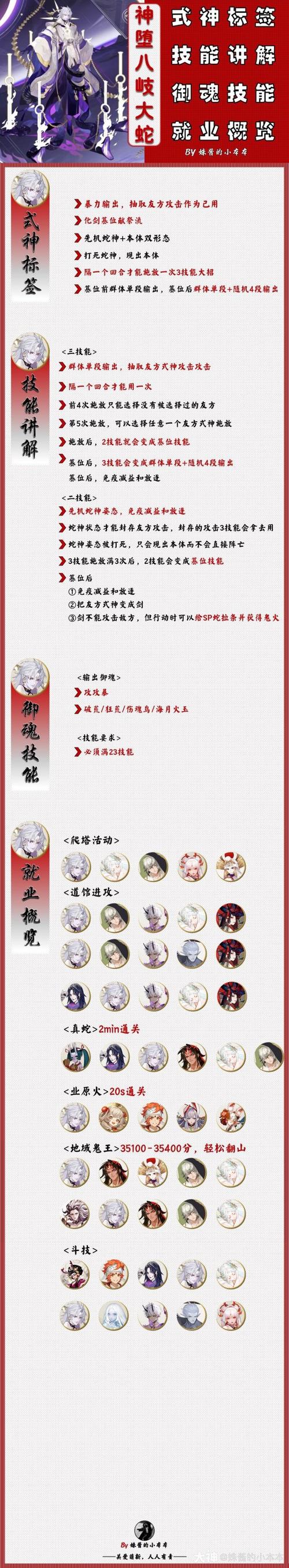阴阳师SP神堕八岐大蛇技能调整深度解析:前后技能对比与变化探讨