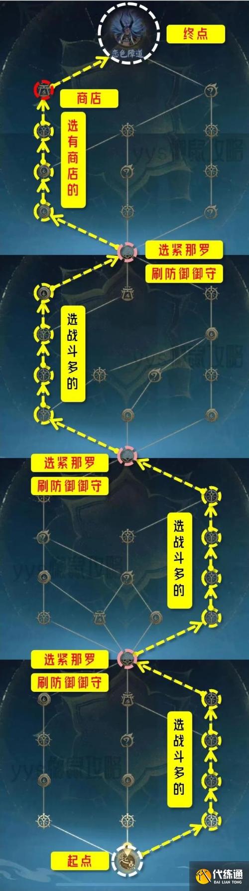 阴阳师六道之门攻略详解:玩转副本攻略,探索副本通关秘籍