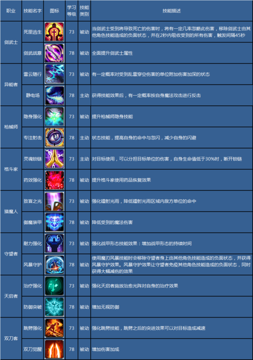 诛仙手游宠物技能解析:如何选择合适的技能与角色属性相得益彰?选对技能在成长道路上至关重要