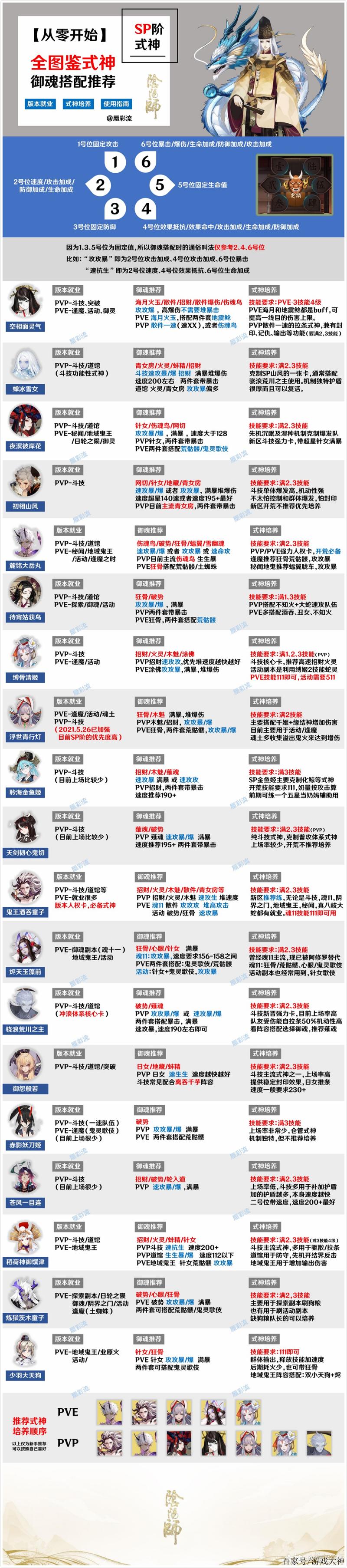 《初阶阴阳师攻略：低级过魂10与御魂10最低级通关技巧》