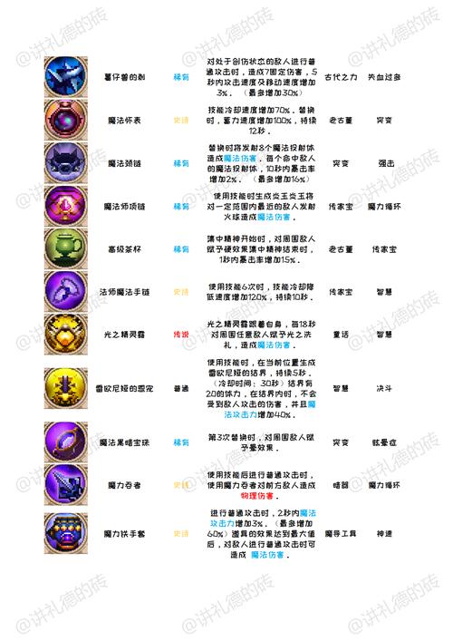 小骨英雄杀手树精小骨装备精选:神秘武器与防御装备组合指南