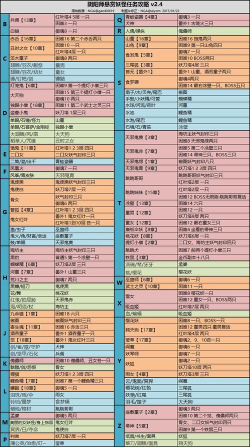 《阴阳师》手游攻略:妖气封印刷法技巧全解析