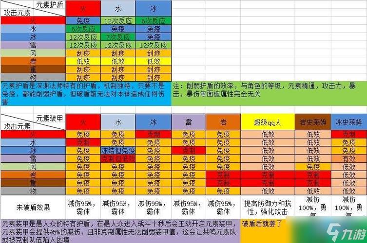 原神破水盾元素攻略：掌握正确元素组合，轻松攻克水盾防护