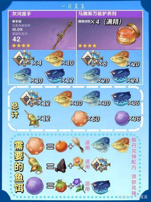 原神探秘:冷鲜肉的获取方法与实用指南