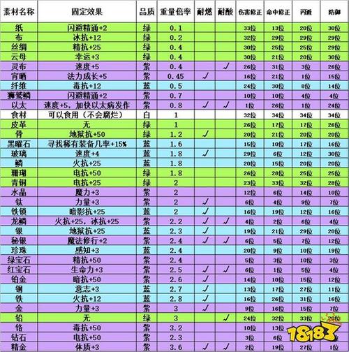 伊洛纳全攻略手册:成就任务指南与说明书精华汇总总览