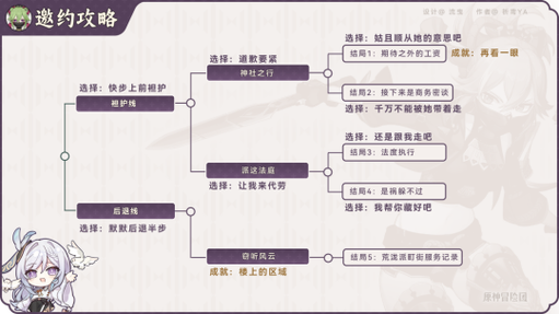 原神久岐忍邀约任务攻略大全:全流程详解与成就指南