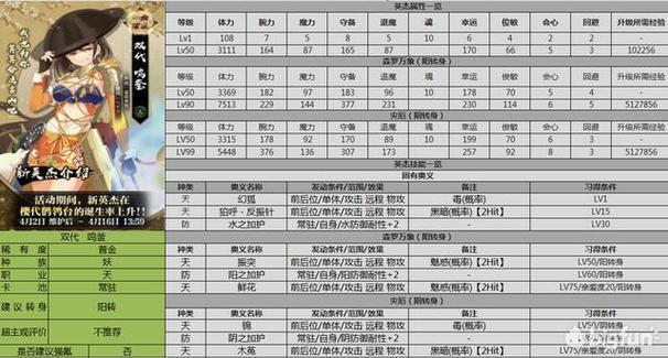一血万杰:红金卡底英杰选择与培养策略分析,谁才是真正的强手?