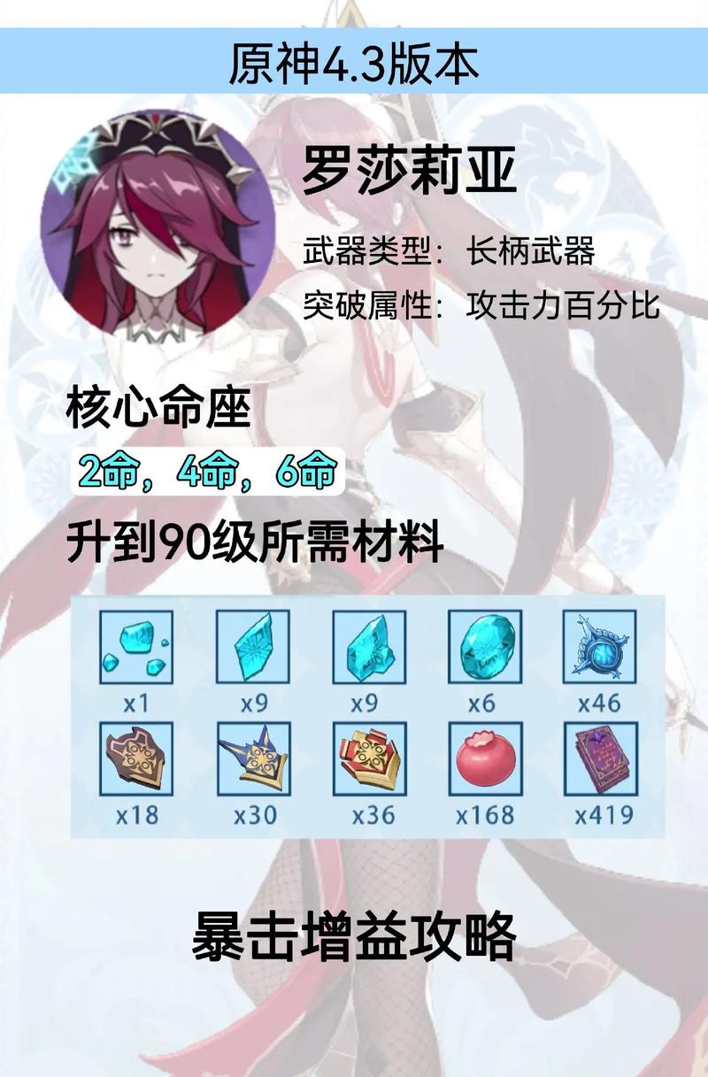 关于原神中罗莎莉亚的圣遗物最佳搭配选择推荐的研究解析