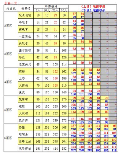 海岛奇兵情报的效能解析与正确使用指南