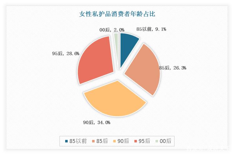 老妇的浓毛大泬——女性私护品牌，让你健康自信每一天