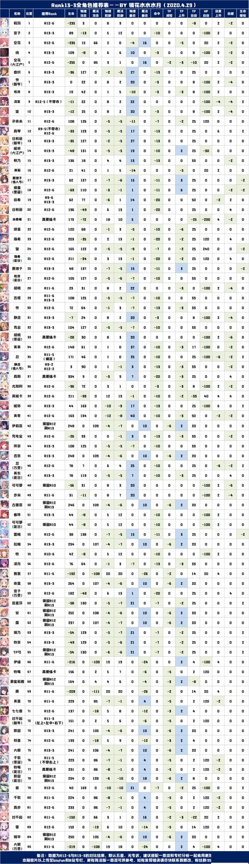 亚里莎R8进阶之路：所需装备一览与公主连结rank装备攻略