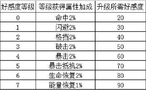 斗罗大陆角色好感度策略攻略：深度解析好感度分配与提升方法