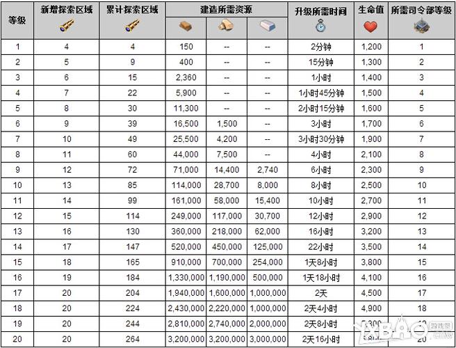 海岛奇兵恐怖博士挑战攻略解析：如何掌握战斗节奏以达成全新图文指南突破（三月份特别更新版）