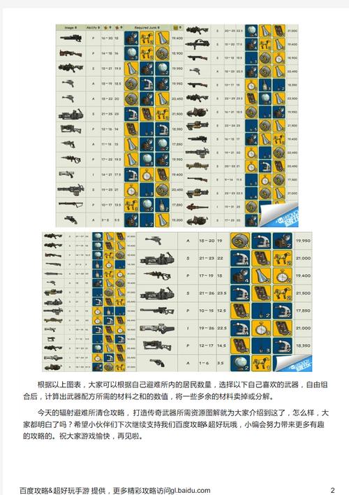 辐射避难所全面攻略：属性提升、武器选择与实用小技巧汇总